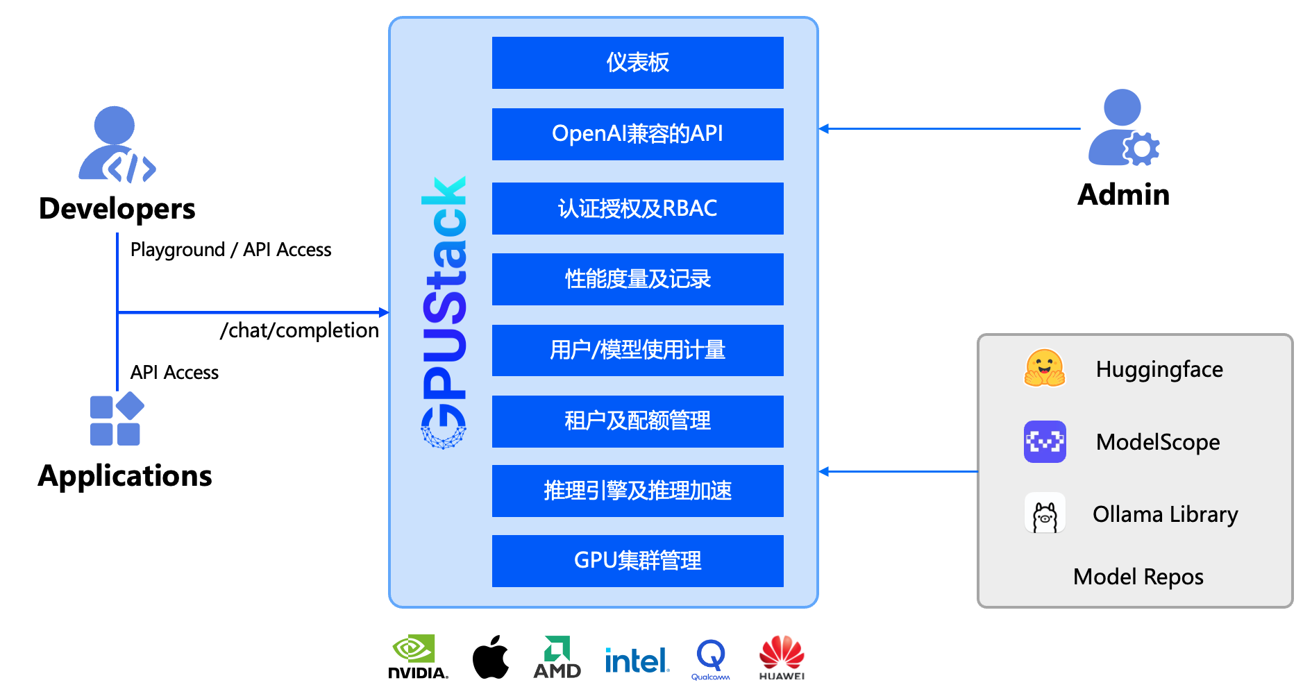 GPUSTACK 代理服务